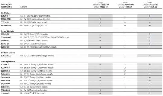 Harley Davidson Abdeckungen Für Hintere Befestigungspunkte Kurz Schwarz 4 Harley Davidson Abdeckungen Für Hintere Befestigungspunkte Kurz Schwarz – Bild 2